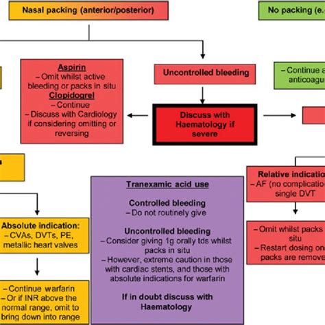 lv thrombus treatment guidelines nhs